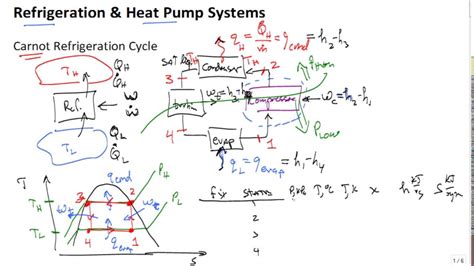 Psiquiatría aterrizaje represa carnot refrigeration cycle efficiency Pedir prestado Araña de ...