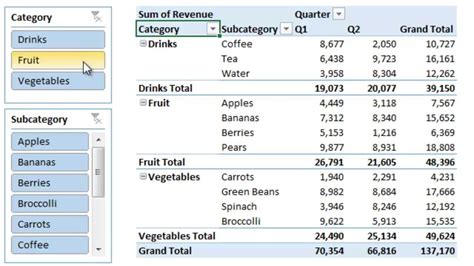 How To Update Pivot Table With Slicer In Excel | Brokeasshome.com