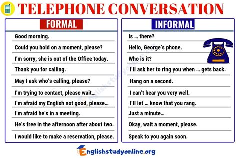 Telephone Conversation: Most Commonly Used Phrases for the Phone Conversation - English Study ...