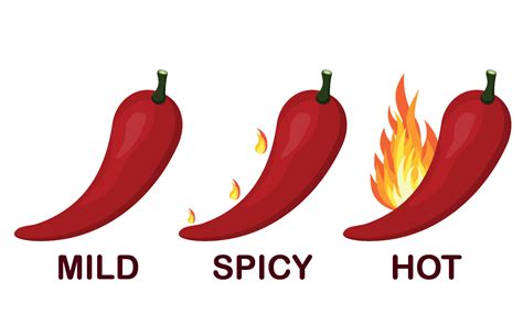 Hot chili pepper level labels. Vector spicy food soft and very spicy ...