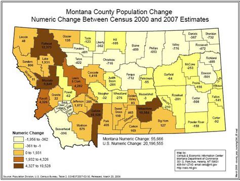 Gallatin County, Montana in Top 100 Fastest Growing US Counties