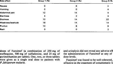 The incidence of side-effects after administration of... | Download Table