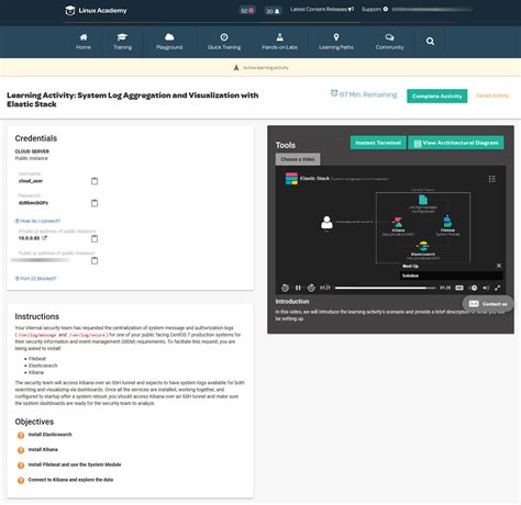 Elastic Stack and Elasticsearch - Michael Wutzke