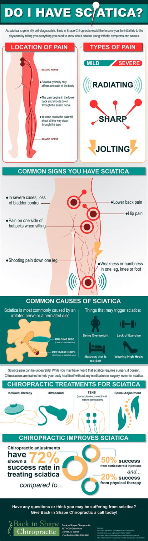 Lower Back Pain Diagnosis Chart