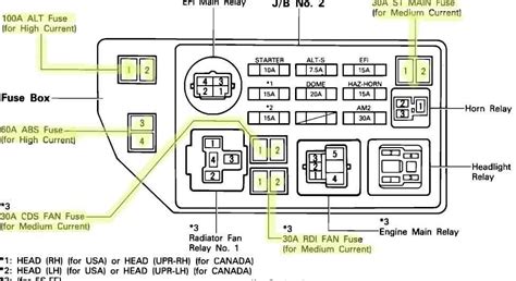 Toyota Camry: Fuse Box Diagram | Camryforums