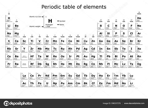 Periodic Table With Names Of Elements Hd - Infoupdate.org