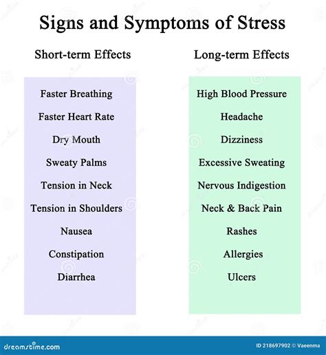 Signs and Symptoms of Stress Stock Illustration - Illustration of dizziness, heart: 218697902