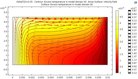 Modeling Marangoni Convection with COMSOL Multiphysics | COMSOL Blog