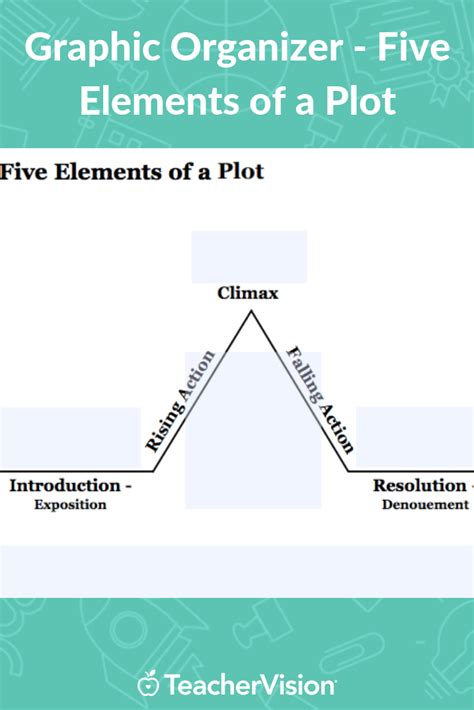 Intro To Elements Of A Plot Diagram