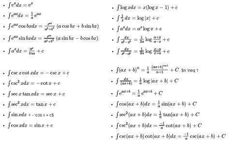 Maths Tips and Tricks: INDEFINITE INTEGRAL , DIFFERENTIATION , DEFINITE ...