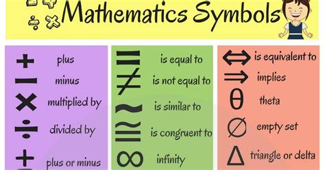 Mathematical Symbols: Useful List of Math Symbols in English • 7ESL ...