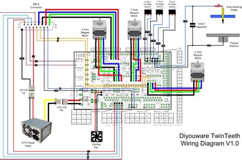 Nema 17 Wiring Diagram For Your Needs