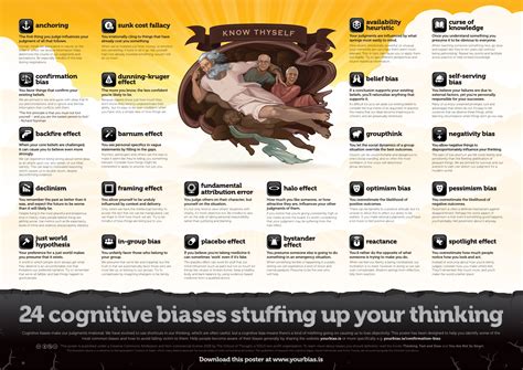 24 Different Kinds of Cognitive Bias – PSA International