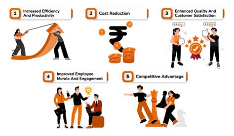 Introduction to Lean manufacturing, its principles and benefits