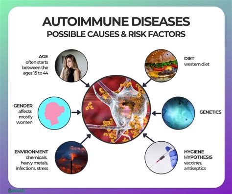 AUTOIMMUNE DISEASES - Causes, Risk Factors, and The List of 18 Most Common Autoimmune Diseases ...