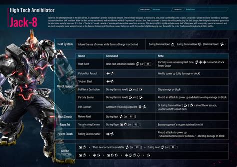 Tekken 8 moves list: All Tekken 8 moves | esports.gg