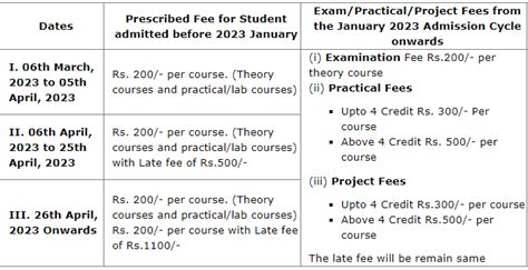 Ignou Exam Form For June 2023 - Printable Forms Free Online