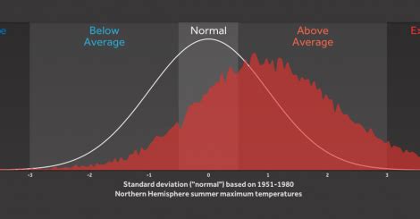 11_5_15_Brian_ExtremeHeatShift_470_245_s_c1_c_c.png