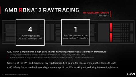 [DF] AMD vs NVIDIA - Ray Tracing Performance Deep Dive Feat. RX 6800XT ...