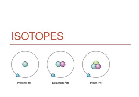 What Are Isotopes? - Definition, Types & Examples