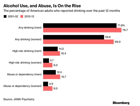 Alcohol Abuse On The Rise | Law offices of Alexander Ransom