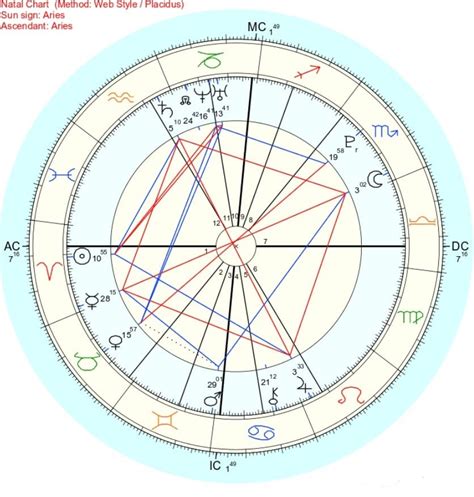 Does my chart have a See-Saw shape? : r/AskAstrologers