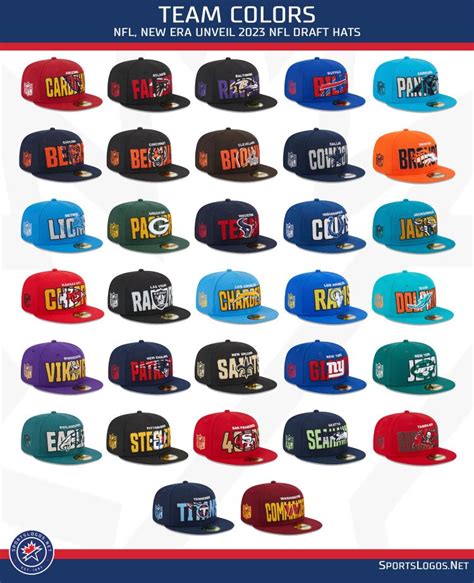 NFL, New Era Unveil 2023 NFL Draft Hats – SportsLogos.Net News