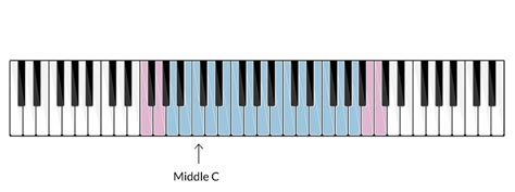 How to Find Your Vocal Range - The 8 Voice Types | Theatre Trip