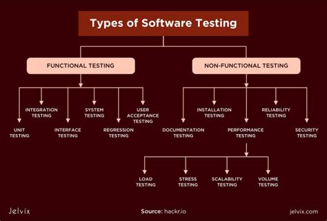 Best Testing and Software QA Methodologies + Checklist - Jelvix