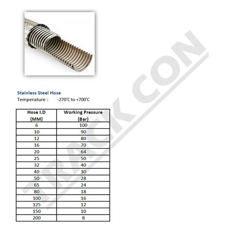 Hydraulic Hose Assembly || Track Con Trading