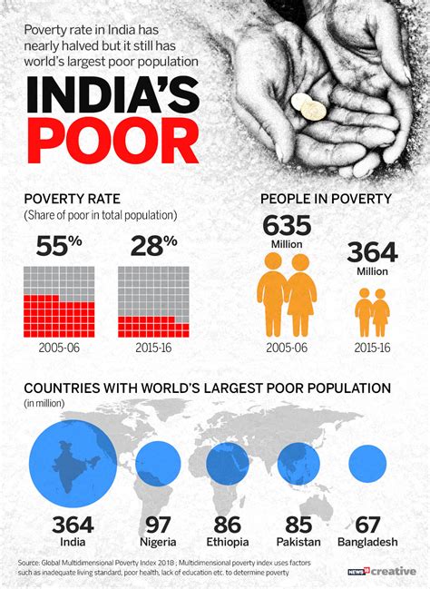 Poverty Reduction Rate Fastest Among Scheduled Tribes and Muslims in India, Shows UN Data