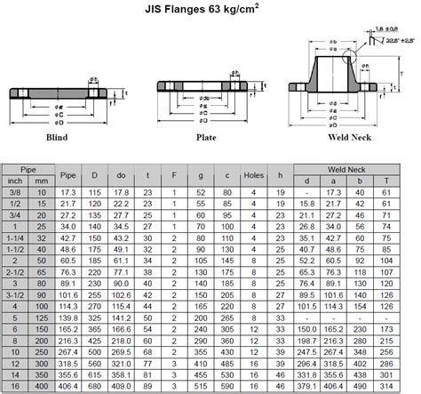 JIS Standard Flange Dimensions, 2K / 5K / 10K / 16K / 20K / 30K / 40K ...