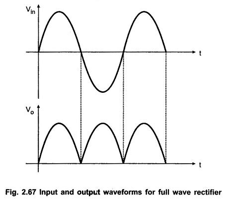 Precision Full Wave Rectifier - EEEGUIDE.COM