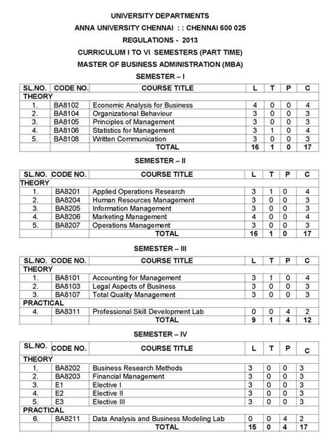 MBA Syllabus Anna University - 2021 2022 EduVark