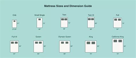 Mattress Size Chart And Bed Dimensions Guide 2023 Sleep Advisor ...