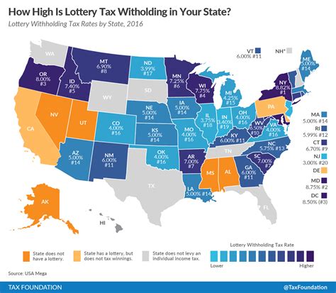 Virginia Lottery Powerball