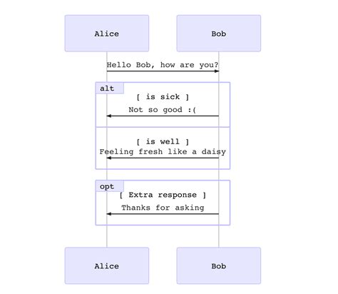 Mermaid sequence diagram - vidsnored