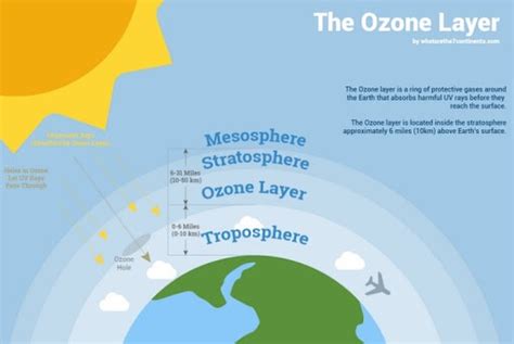 Tầng ozon là gì? Vai trò và lý do tại sao tầng ozone bị thủng