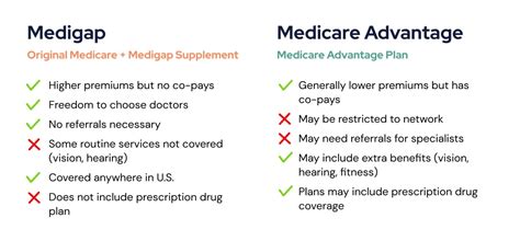 Medigap vs. Medicare Advantage: Which Is Best for You?