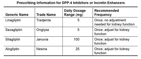 Evaluating Type 2 Medications, Part 4: DPP-4 Inhibitors or Incretin Enhancers - Taking Control ...