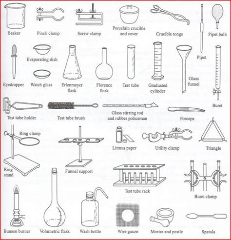 School Chemistry Lab Equipment Names | Chemistry lab equipment, Lab equipment, Teaching chemistry