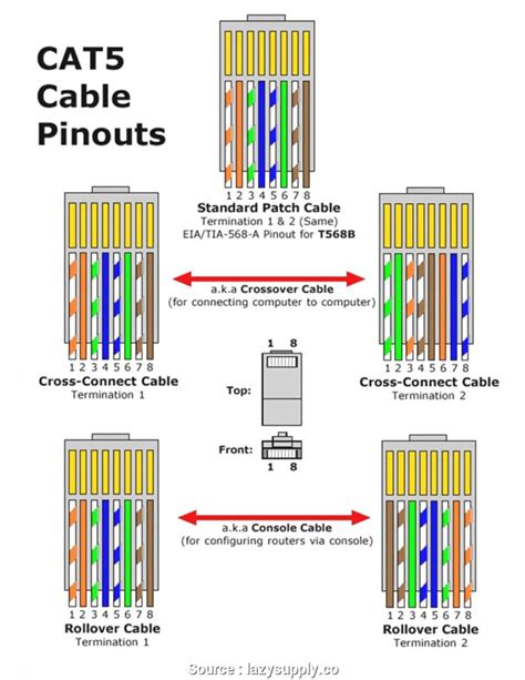 Clipsal Rj45 Cat6 Wiring Diagram - Wiring Diagram