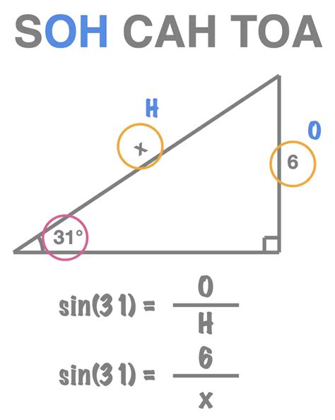 Soh Cah Toa Worksheet - Abhayjere.com