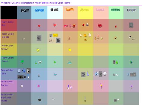 What if BFDI Series Characters in mix of BFB Teams by Abbysek on DeviantArt