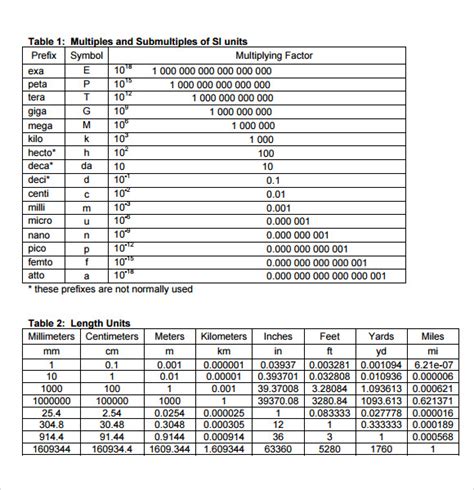 Conversion unit calculator - lokasinchatter