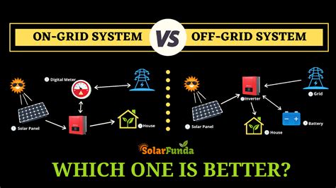 Off Grid Solar Diagrams / Off Grid Solar System Wiring Diagram Design Sizing - Search for off ...