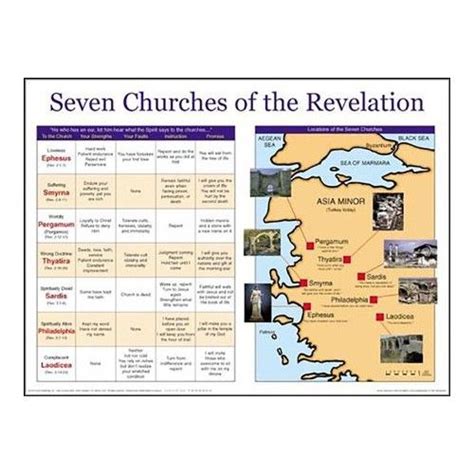 Seven Churches Of Revelation Summary Chart