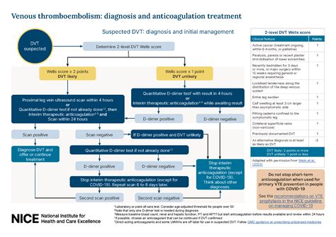 Overview | Venous thromboembolic diseases: diagnosis, management and thrombophilia testing ...