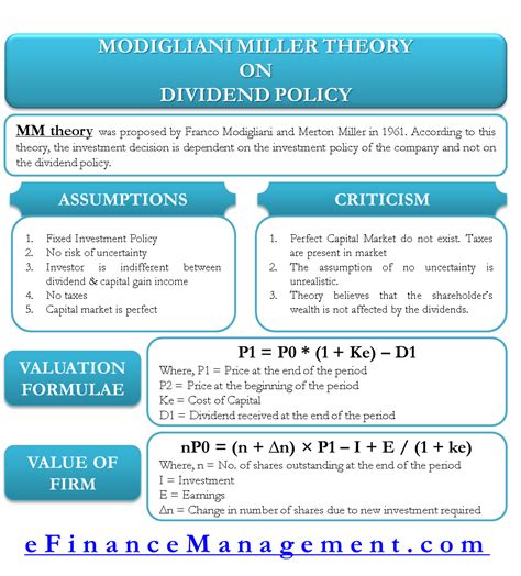 Modigliani- Miller Theory on Dividend Policy | Accounting education, Dividend, Accounting and ...