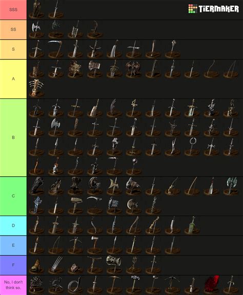 Dark souls 1 weapons tier list